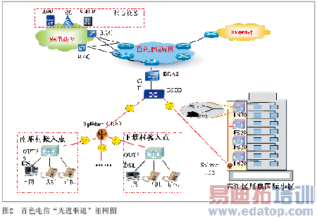 EPON�����������š����ͭ�ˡ�����