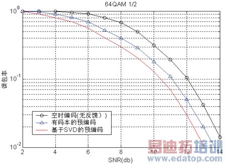 ����ͨ��ϵͳ�еıջ���������MIMO������