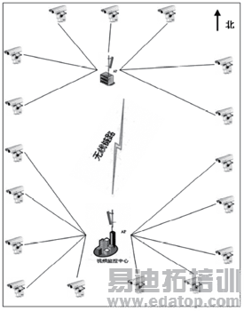 WLAN����Ƶ����е�Ӧ��