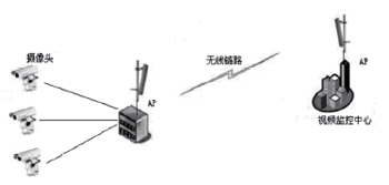 WLAN����Ƶ����е�Ӧ��