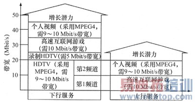 ����ҵ���FTTx�ķ�չ��״��ǰ��