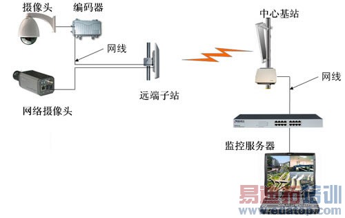 ���߽������