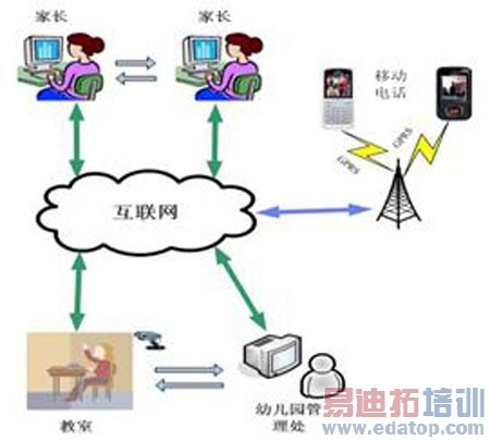 ������´������ͼƬ