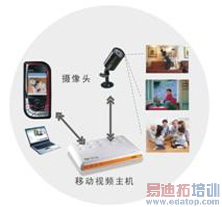 ������´������ͼƬ