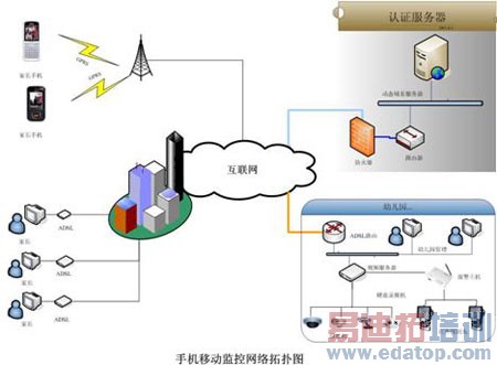 ������´������ͼƬ