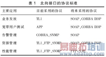 ����PON����������������С�������ά��