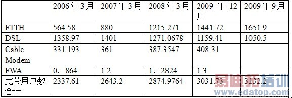 ���򶫣����������ں���״�붯��