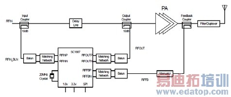 SC1887Ԥʧ��ʵ�ֿ�ͼ