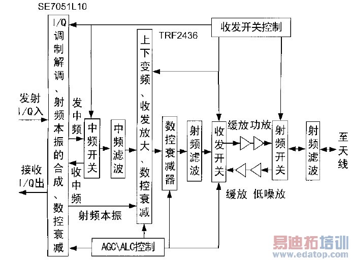 系统工作流程图