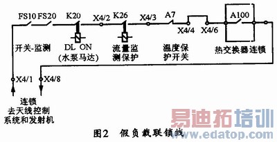 �ٸ���������