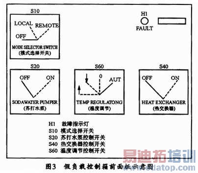 �¶ȿ������Ͳ�������S60��װ