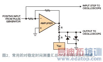 �����Ŵ����ȶ�ʱ��Ĳ���