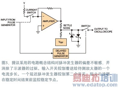�����Ŵ����ȶ�ʱ��Ĳ���