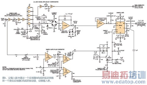 �����Ŵ����ȶ�ʱ��Ĳ���