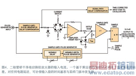 �����Ŵ����ȶ�ʱ��Ĳ���
