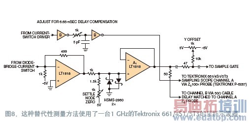 �����Ŵ����ȶ�ʱ��Ĳ���