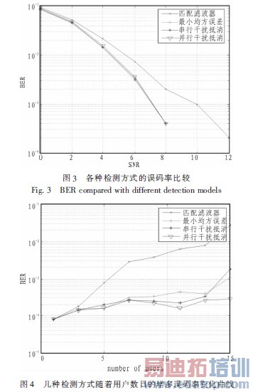 ���ּ�ⷽʽ��������