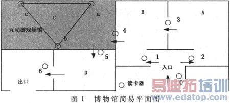 ����ݵĳ��ݼ���ƽ��ֲ�ͼ