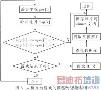 人机互动游戏的数据处理具体流程