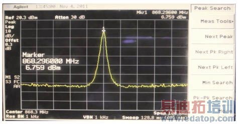 �ز�Ƶ������