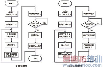 �����շ�����ͼ