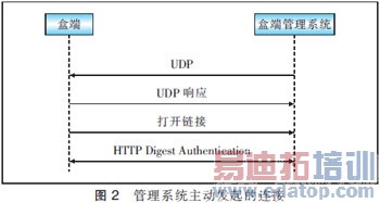 基于TR069协议实现IPTV盒端管理