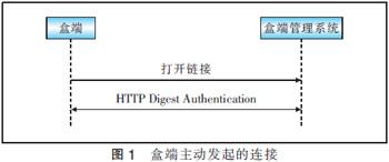 基于TR069协议实现IPTV盒端管理