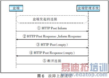 基于TR069协议实现IPTV盒端管理