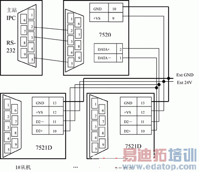 ͼ2��������ͨ��ģ�����������ʾ��ͼ