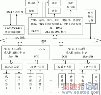 ͼ1��λ��ϵͳ��ͼ