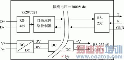 ͼ3 7520/7521ģ���ڲ���·ʾ��ͼ