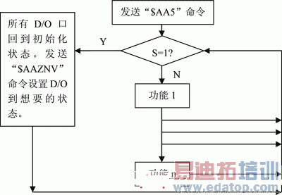 ͼ6 7521Ӳ�����Ź���λ�����취
