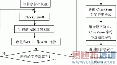 ͼ4�������ʱ���ۼӺ�У������