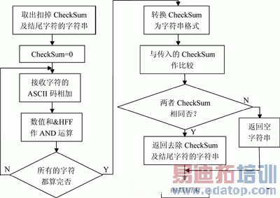 ͼ5��鷵�ؽ�����ۼӺ�У������