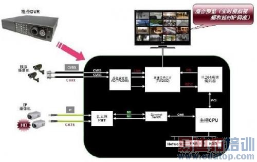 ͼ6����ͨ���DVRӦ�ÿ�ͼ��