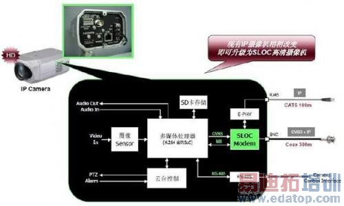 ͼ5��SLOC��������������