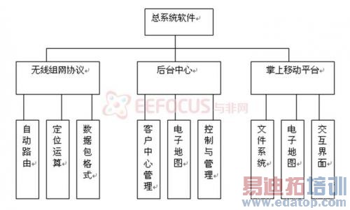 ������������ͼ