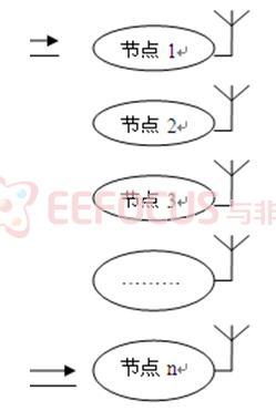 ϵͳӲ���ṹ��ͼ