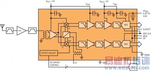 ��LTM9004΢��ģ���������ʵ�ֵ�ֱ��ת���ܹ�