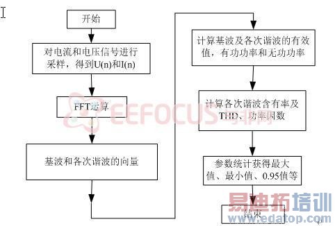 ͼ3 �����źŵ�����·