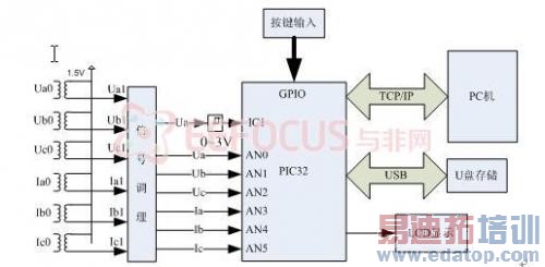 ͼ2 ϵͳ�ṹ��ͼ