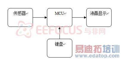 ������ƿ�ͼ