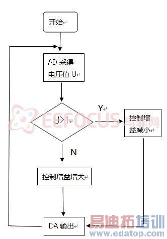  ͼ4�������������