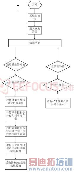 ������������ͼ