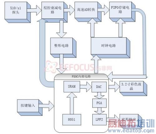 ϵͳӲ���ṹ��ͼ