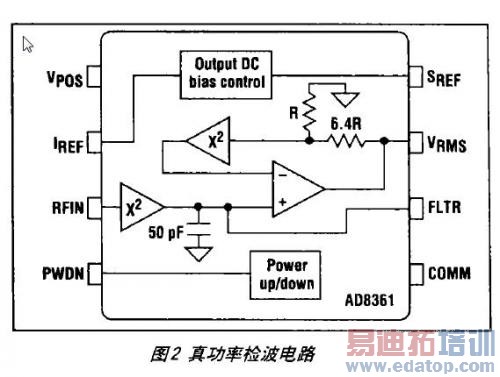 AD8361���ɵ�·�湦�ʼ첨�ĵ�·