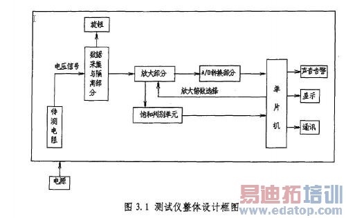 �߾���΢���������ϵͳ��ͼ