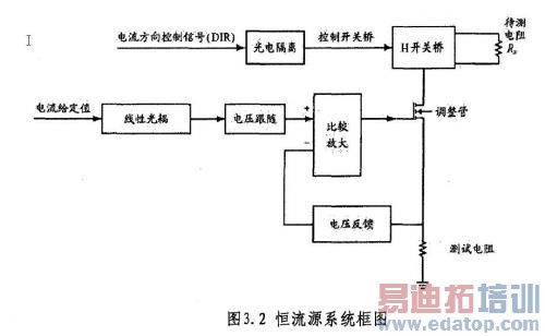 ����Դϵͳ��ͼ