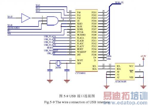 TMS320F2812与CY7C68001的接口电路