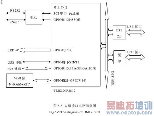 人机接口单元原理图